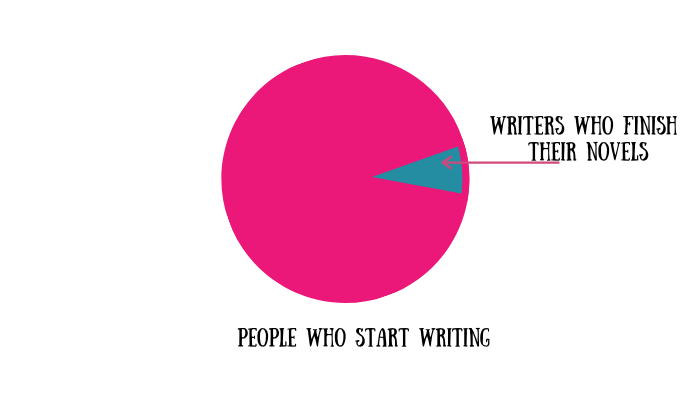 Writers