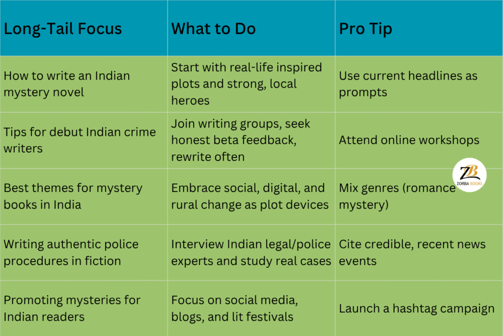 Mystery novel timeline chart with suspects and clues
