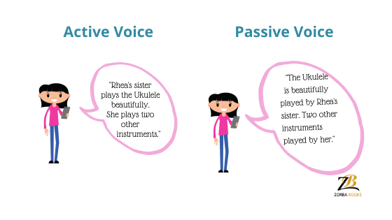 How to write sentences in active voice.