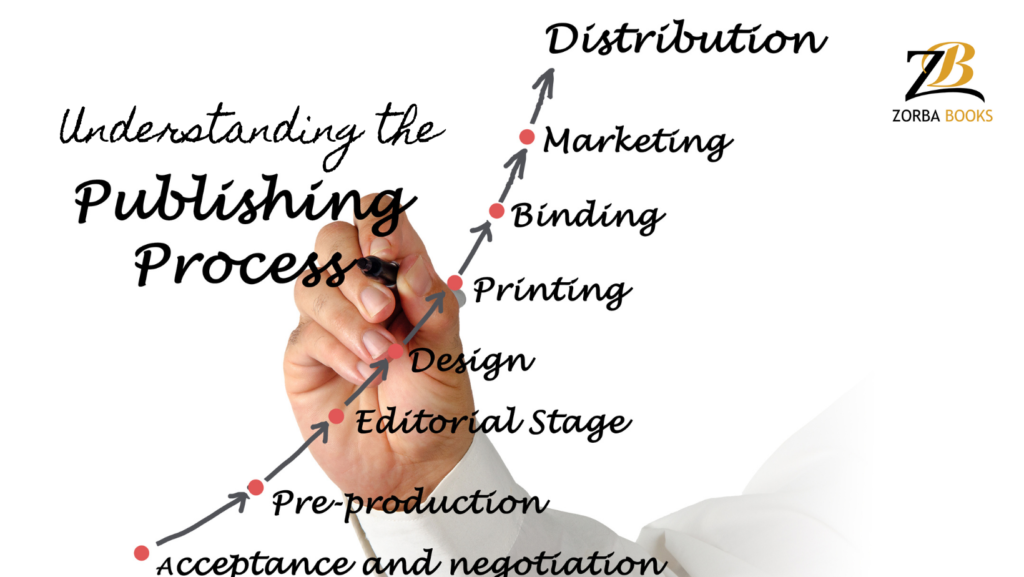 The path to publishing a book via Traditional Publishing