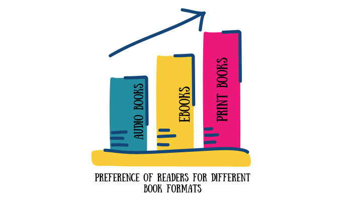 formats for books