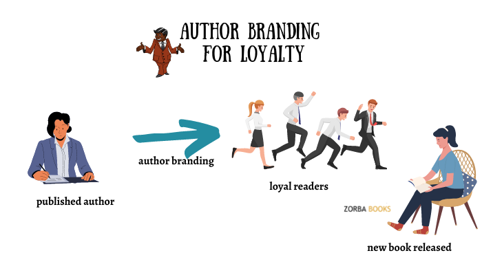 building a loyal readership