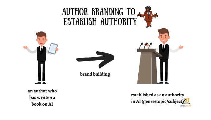 building authority for an author