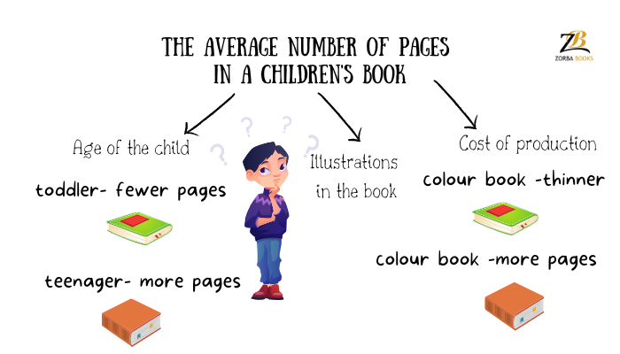 The average number of pages in a children's book