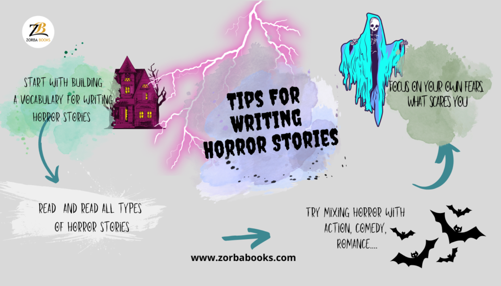 Guide To Writing a Horror Story