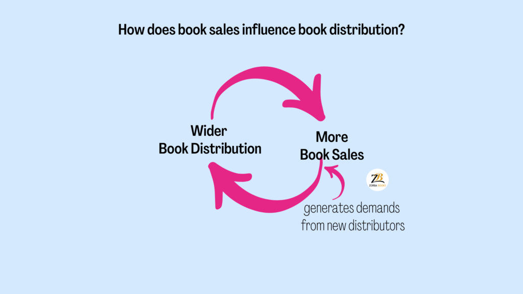Book sales influence book distribution