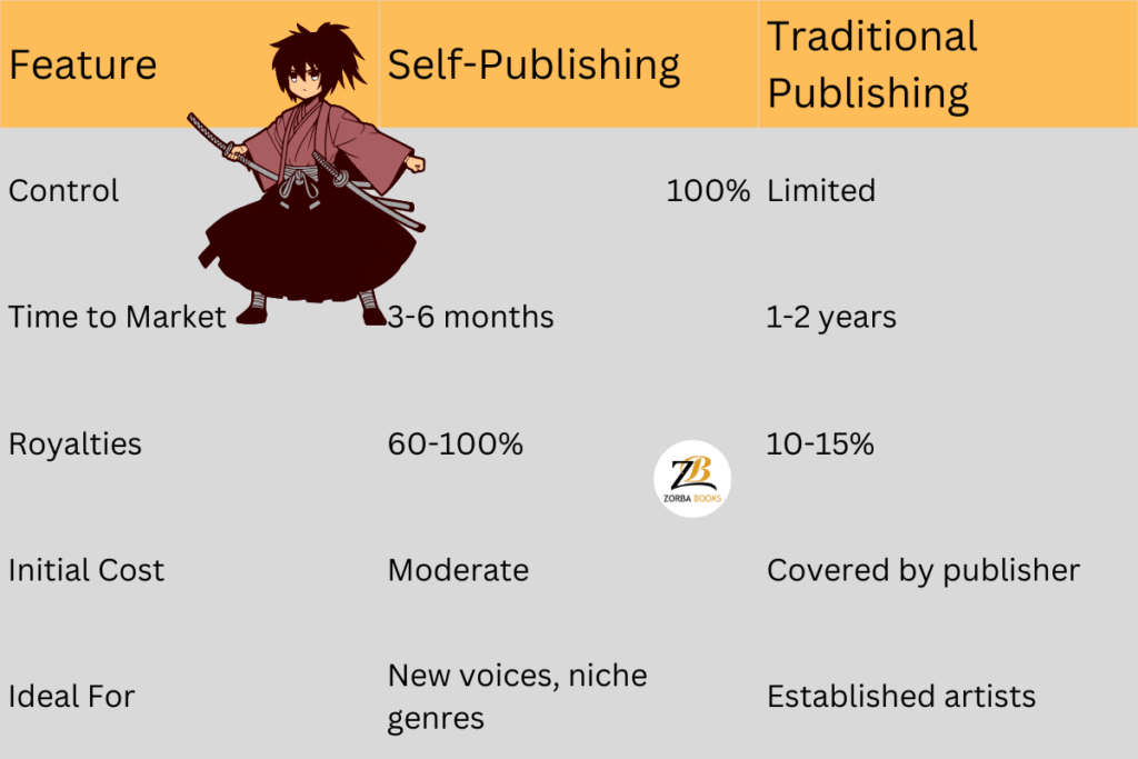 print-on-demand graphic novels