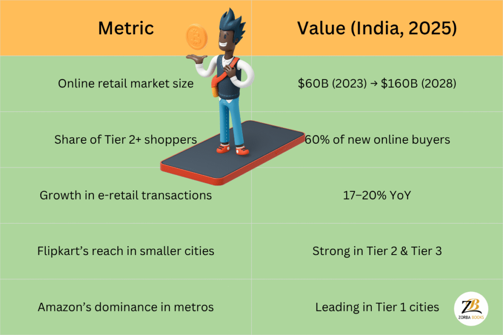 Indian book readers online trends