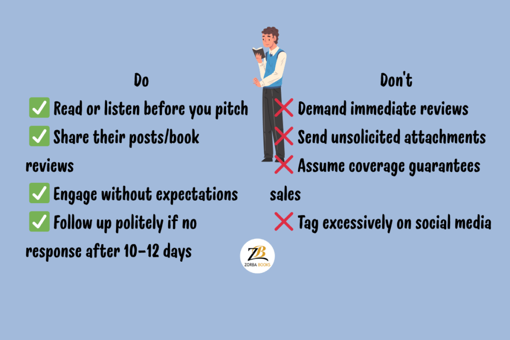 Building Influencer Relationships