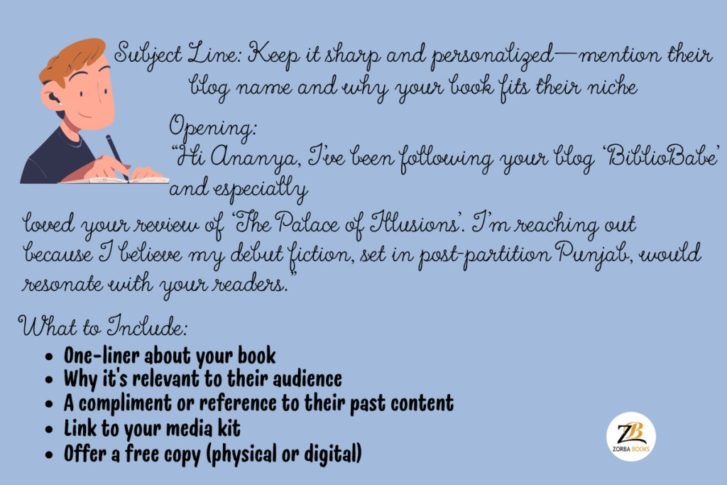 How to Pitch Book Bloggers