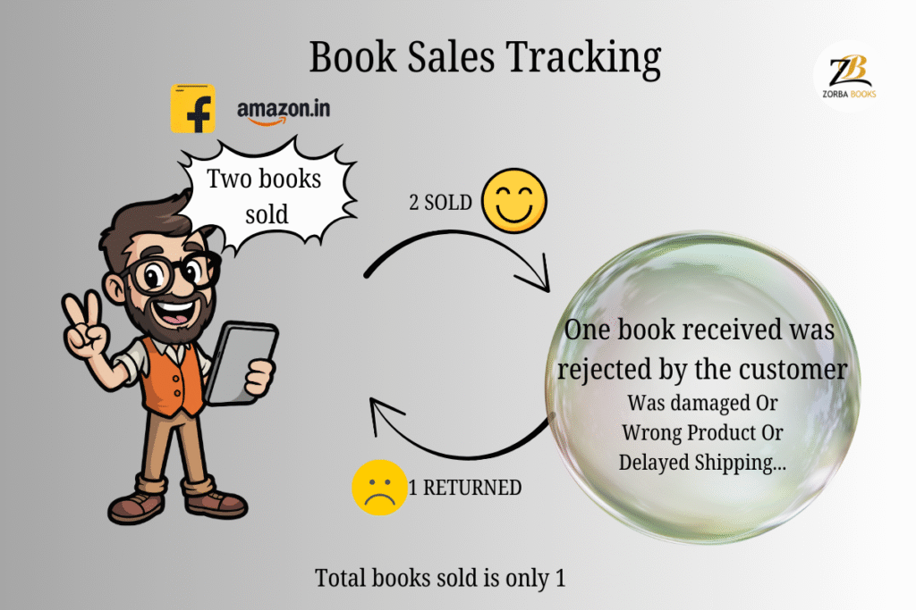 Tracking Book Sales