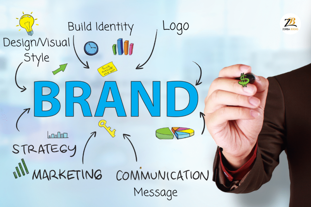 Marketing & PR for Author Branding