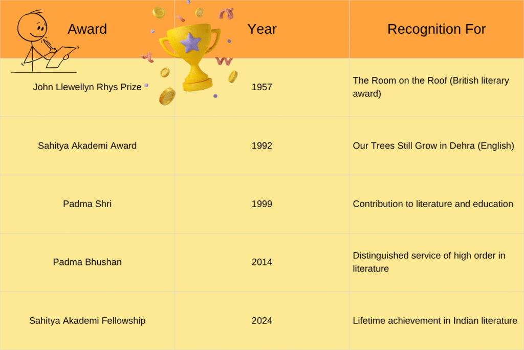 Ruskin Bond awards