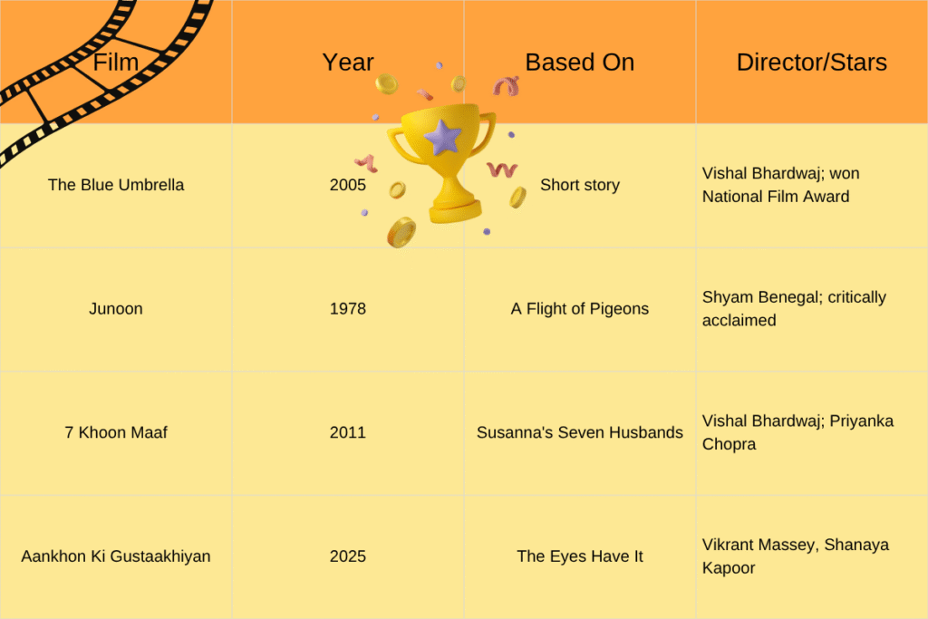 Ruskin Bond books to movies