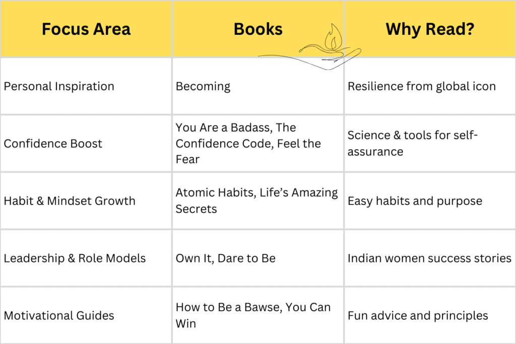 Self-help books for women