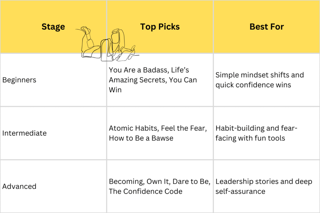 Motivational books for Indian women entrepreneurs